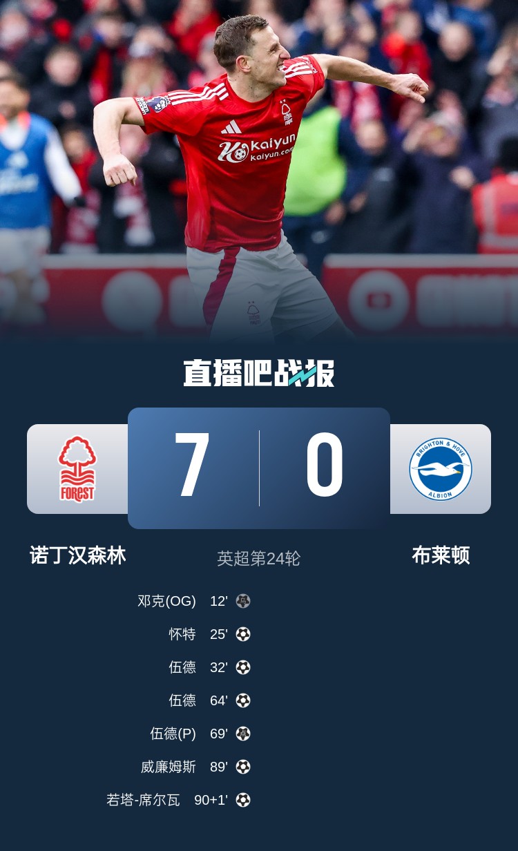 靈魂互換？森林7-0布萊頓后3輪比賽1平2負(fù)，海鷗4連勝猛猛上分