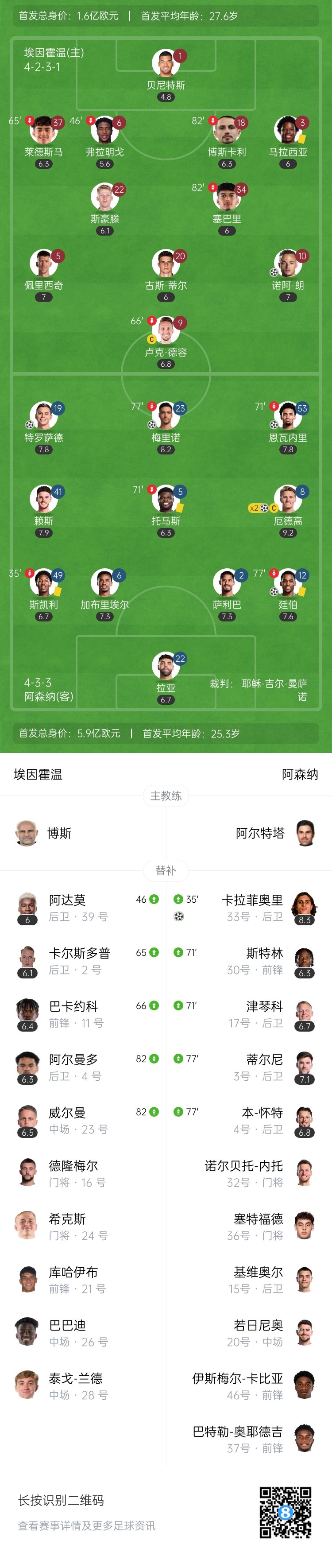 天才特塔！阿森納單場派上全部6個邊衛(wèi)踢個遍